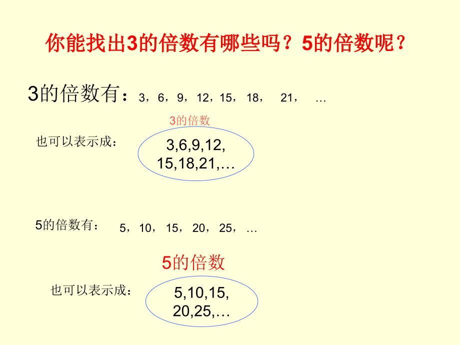 五年级下册数学课件-2.1《因数和倍数》人教新课标_第10页