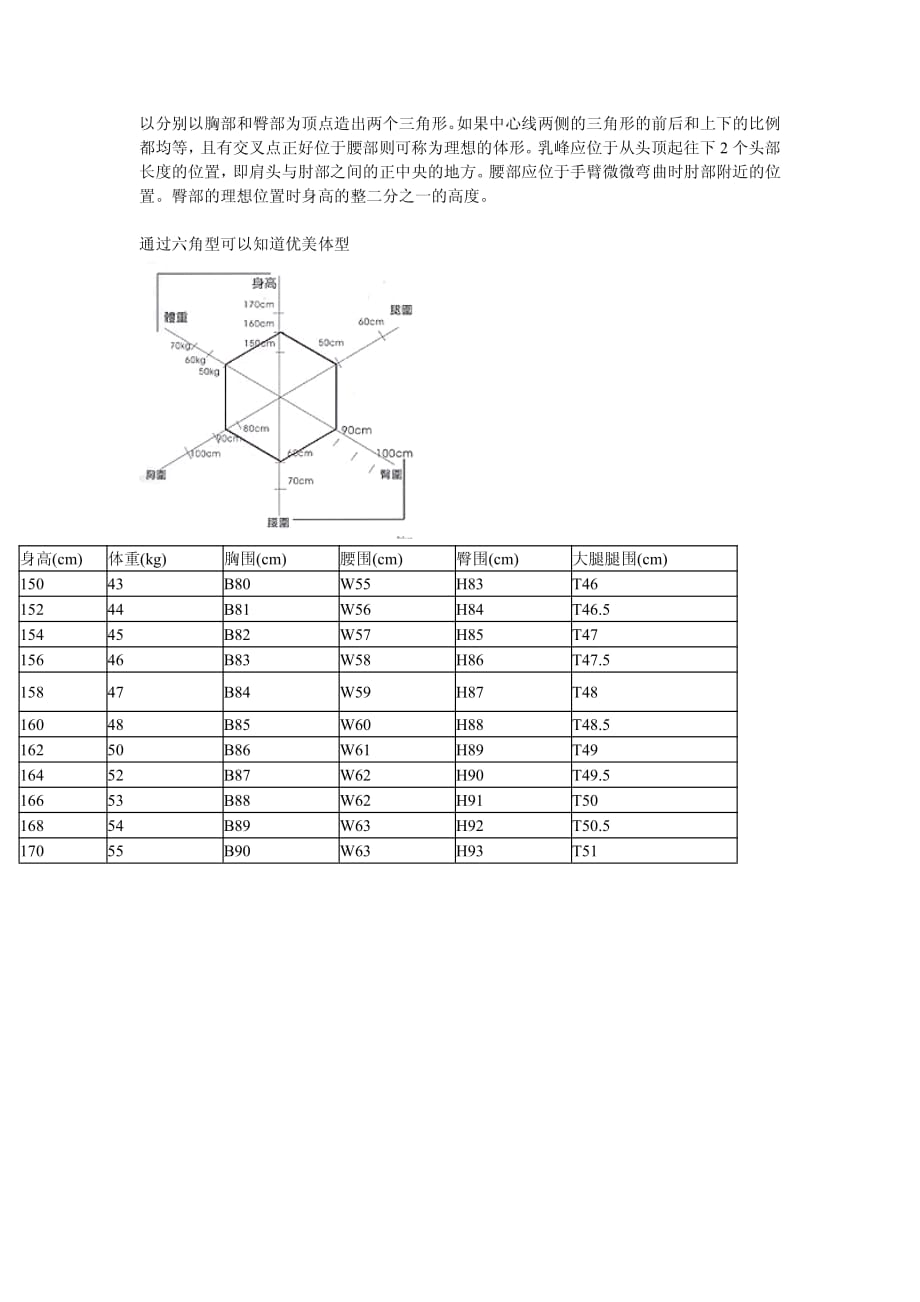 女性标准身材比例对照表资料