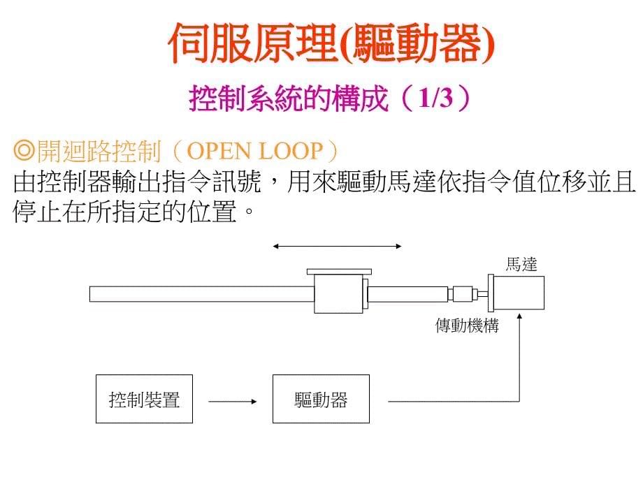 伺服原理(驱动器)汇编