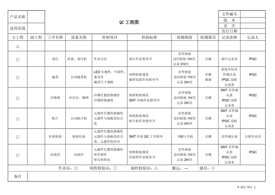 led显示屏qc工程图