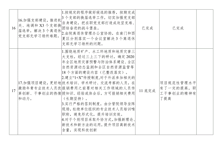 党员对照检视问题清单5张(表格)