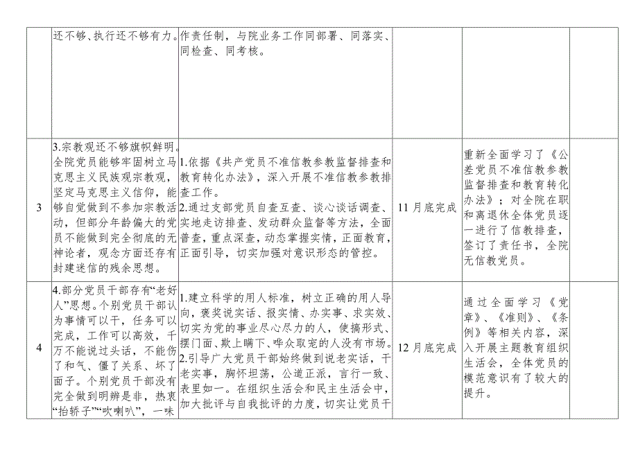 市场营销 主题教育组织生活会查找问题清单(领导班子)2 主题教育检视