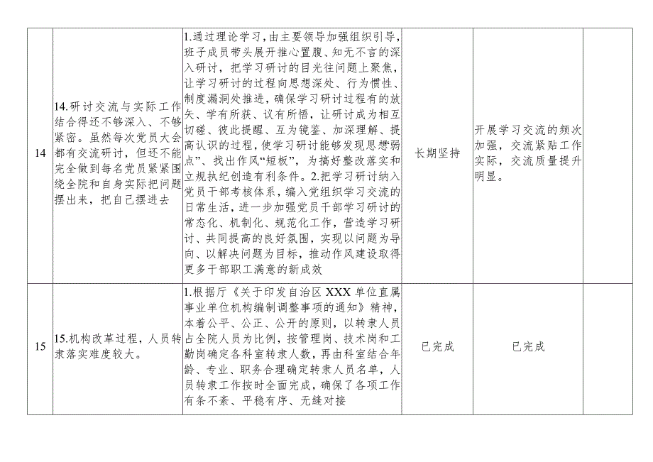 党员对照检视问题清单5张(表格)