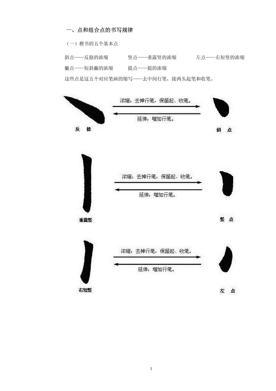 书法入门毛笔字帖之汉字笔画书写规律资料-金锄头文库