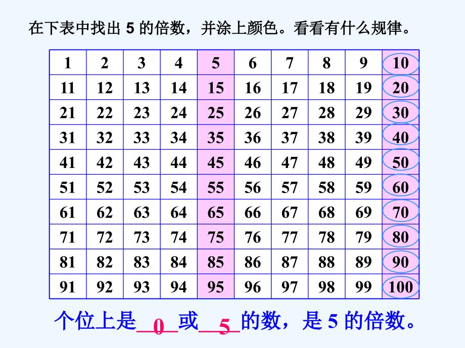 数学人教版五年级下册课件5倍数的特征ppt