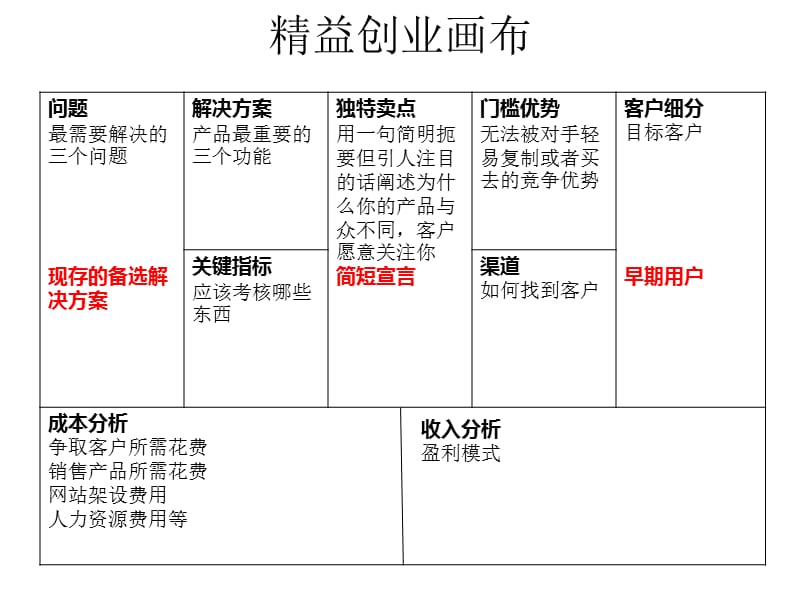 精益创业画布模板课件