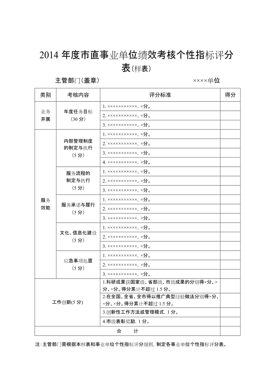 2014年度市直事业单位绩效考核个性指标评分表样表