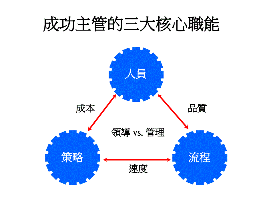 承上启下(如何做好一个主管)