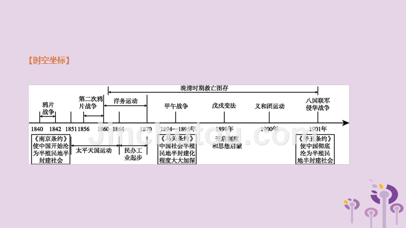 第二部分中国近代史第07课时列强侵华与晚清时期的救亡图存课件岳麓版