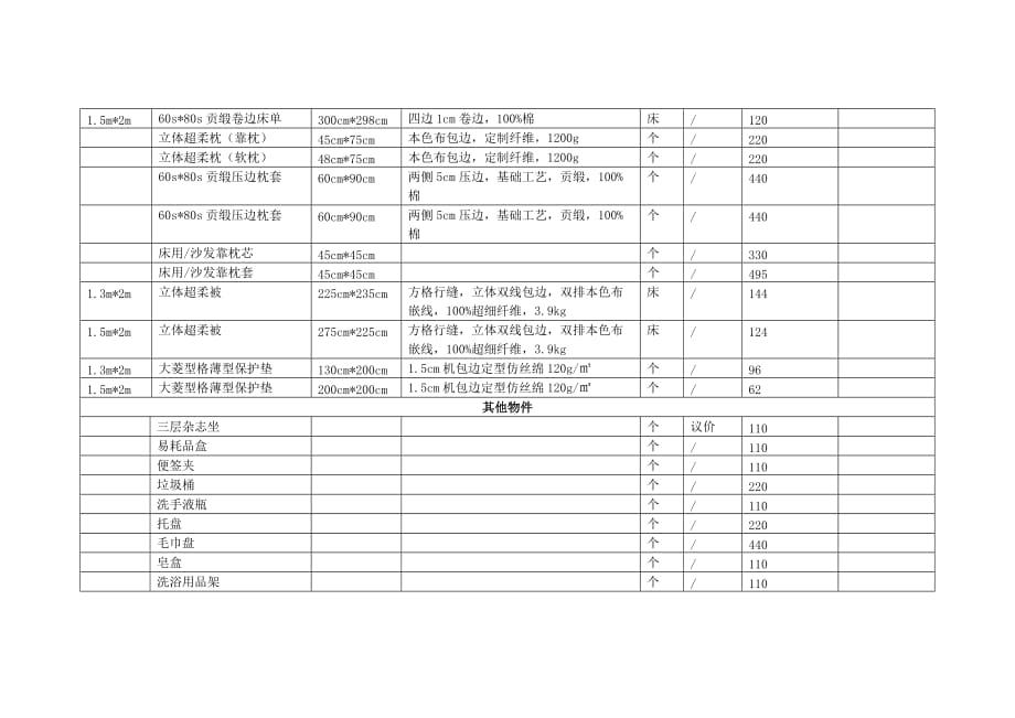 客房用品配置清单