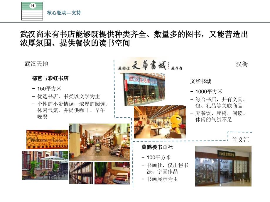 诚品案例及书店模式分析ppt课件