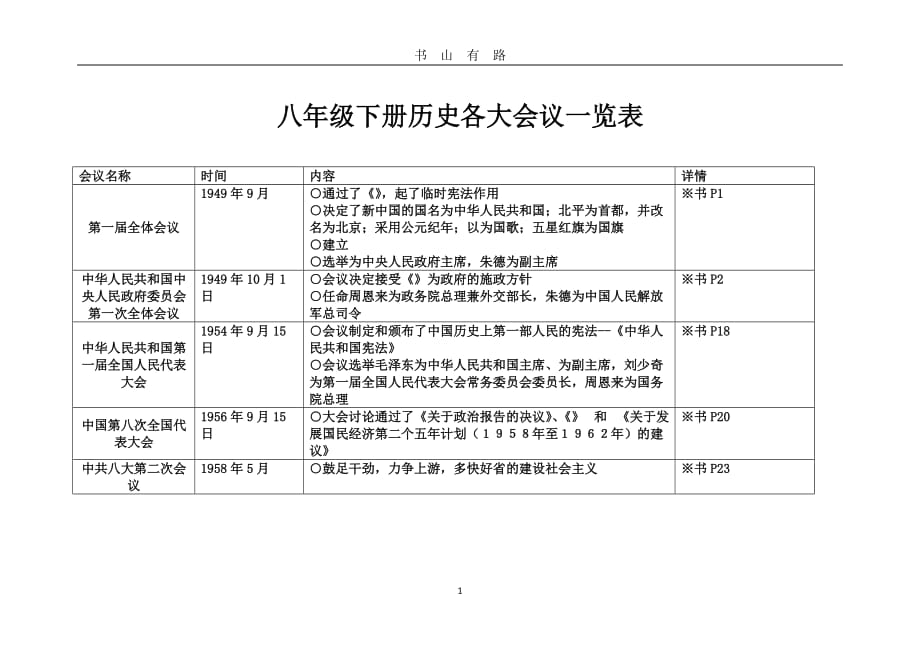 八下历史各大会议复习提纲worddoc