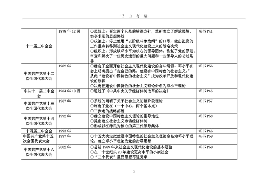 八下历史各大会议复习提纲worddoc