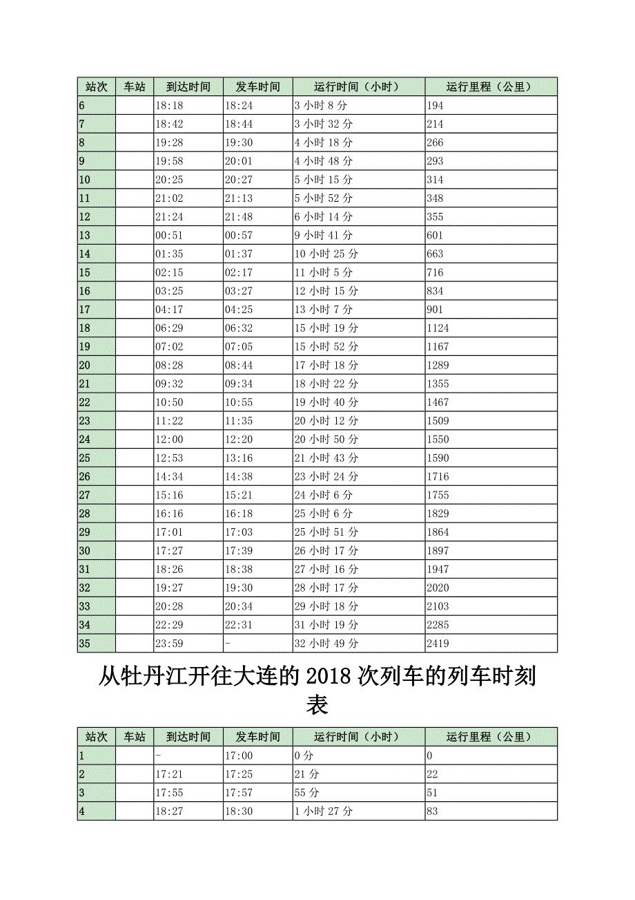 精编最新阿城列车时刻表