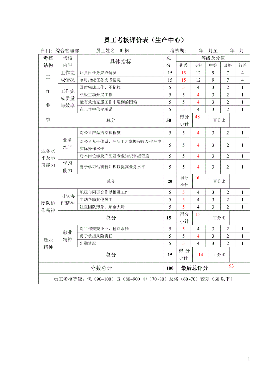 2020生产制度表格员工考核评价表生产中心