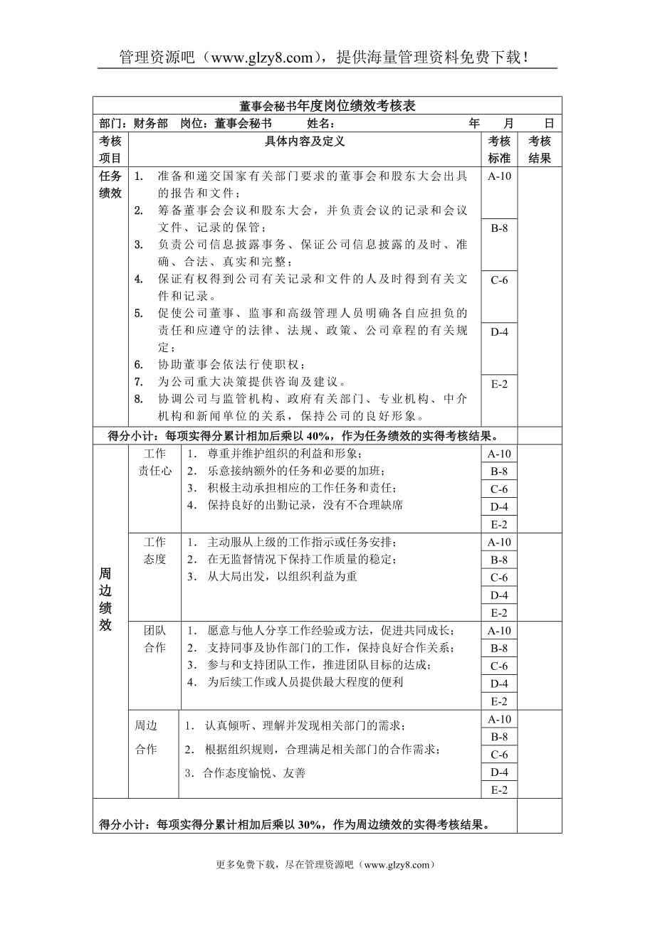 2020年董事与股东董事会秘书年度岗位绩效考核表