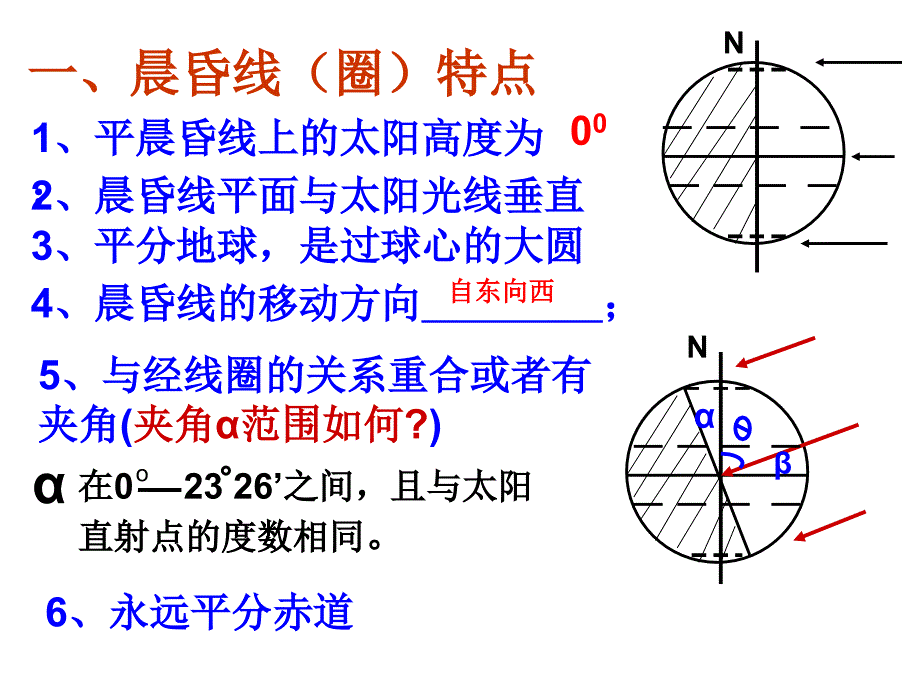 2015高考晨昏线的特征及判读应用