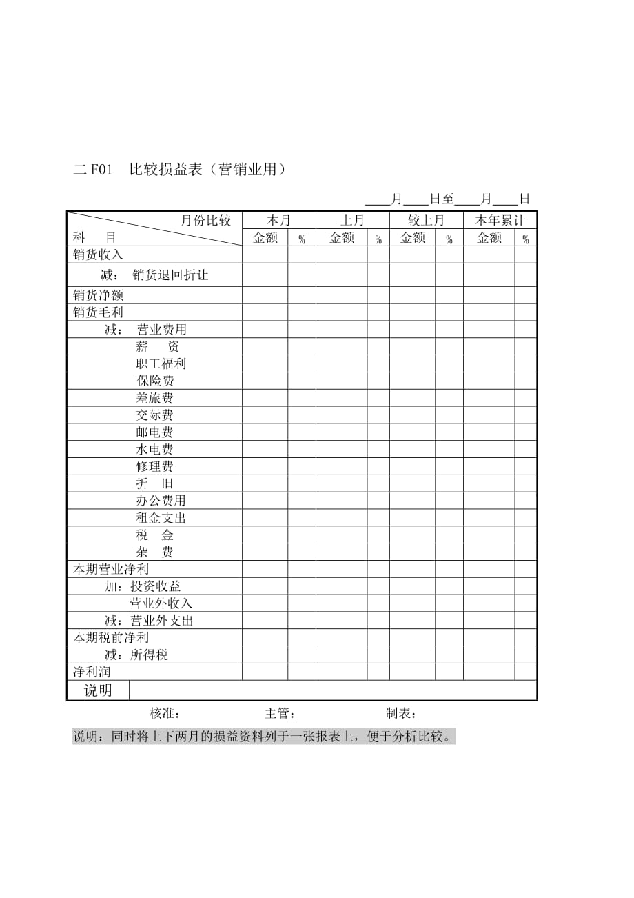 精编会计财务管理财产目录纵表格10