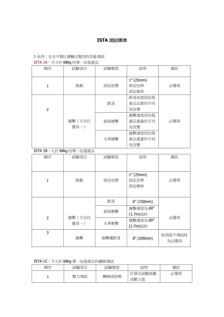 ista测试标准