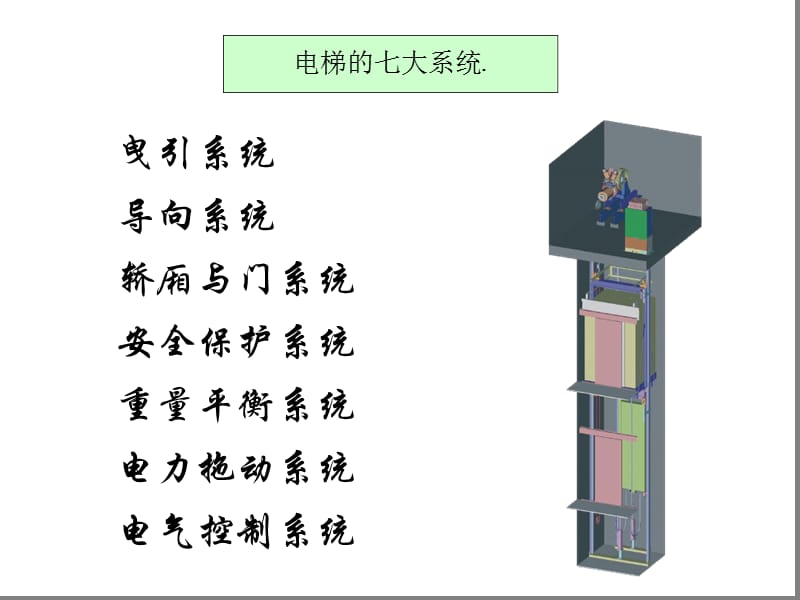 电梯基本原理与结构简介三菱电梯