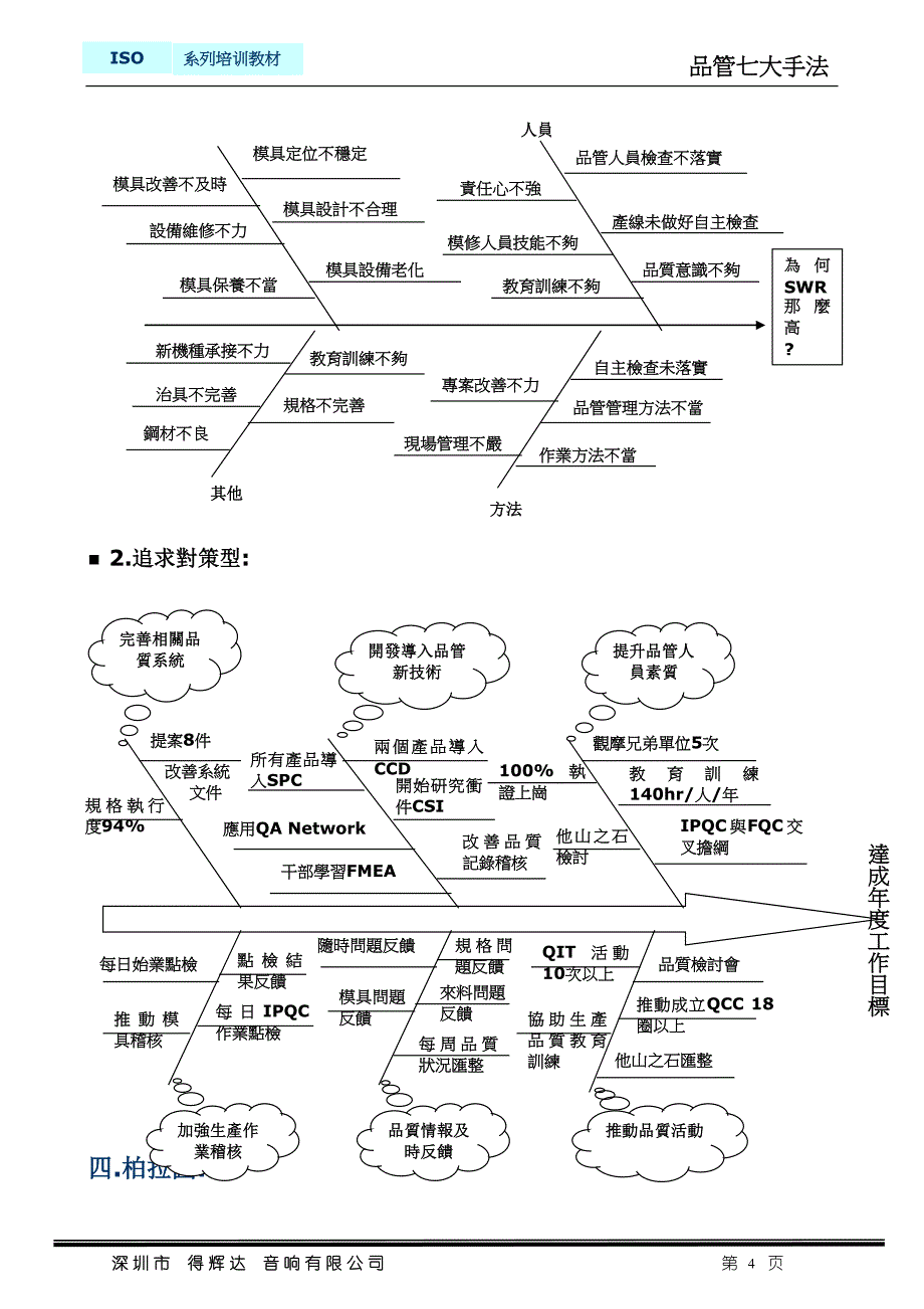 {品质管理q七大手法}品管七大手法讲解