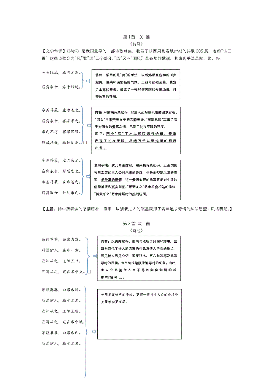 初中课标古诗词曲鉴赏思维导图doc