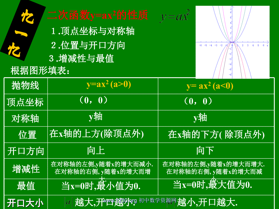 二次函数图像的平移