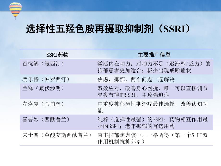 ssri类药物分析