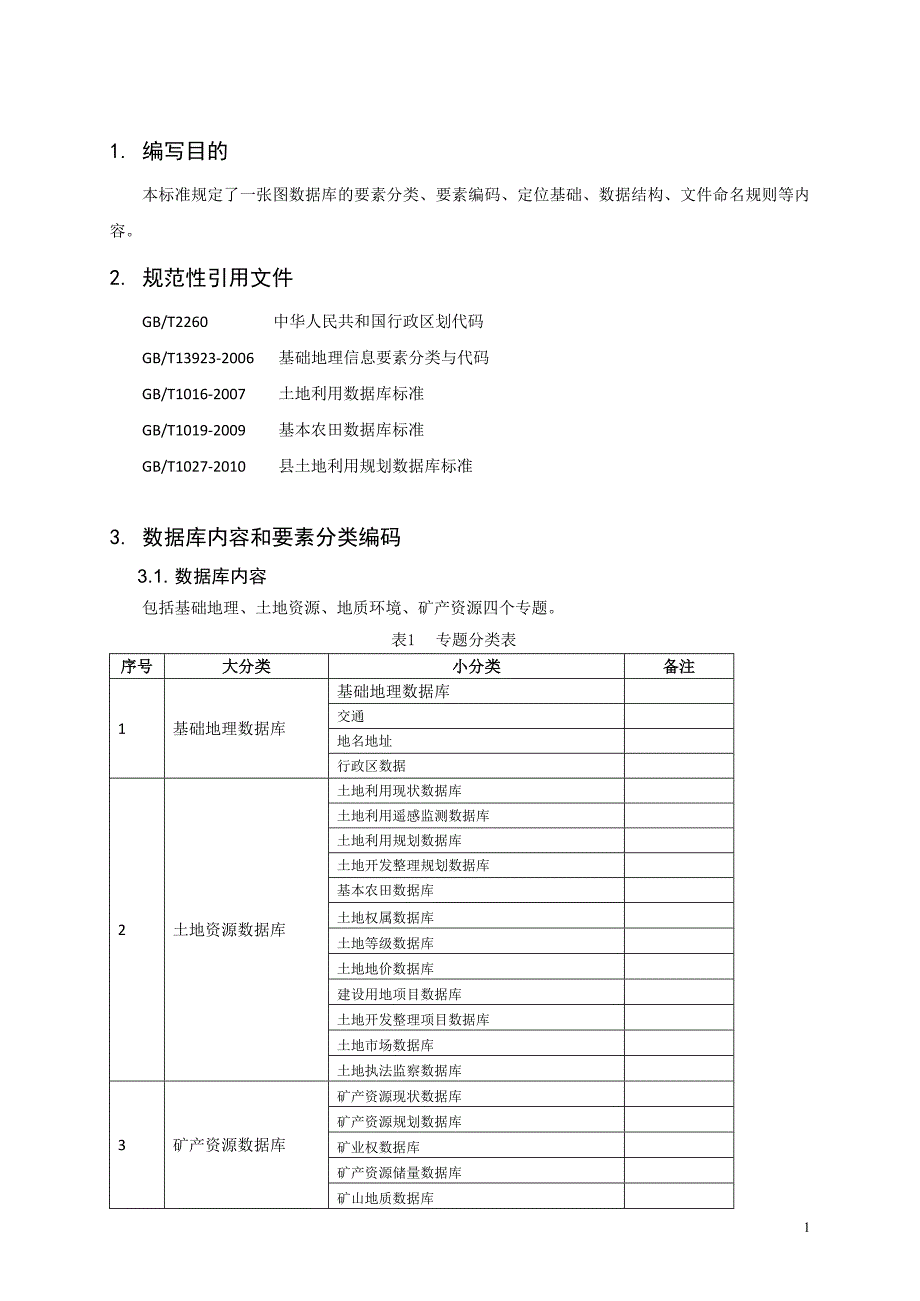 林地一张图数据库代码图片