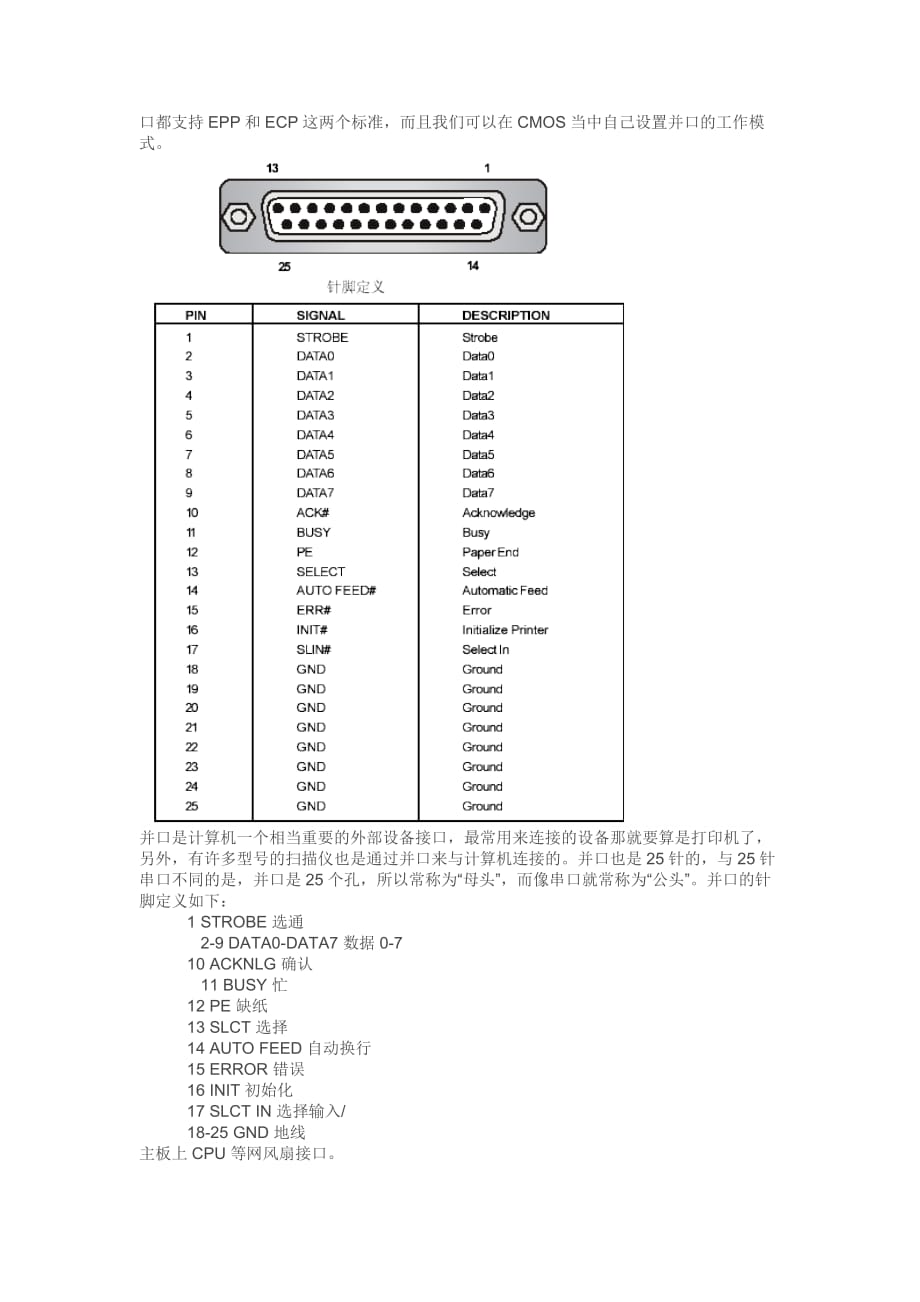 ps2usbdb9網卡串口並口vga針腳定義及接口定義圖