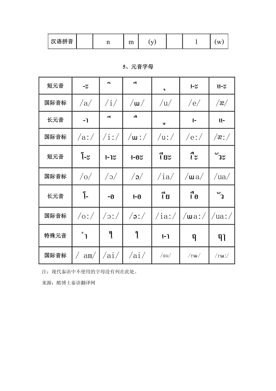 泰语入门拼音字母总表