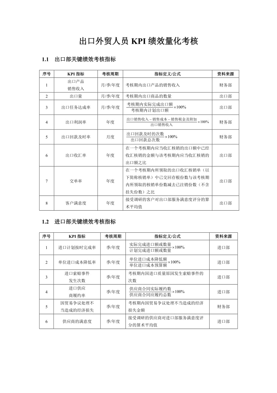 出口外贸人员kpi绩效量化考核