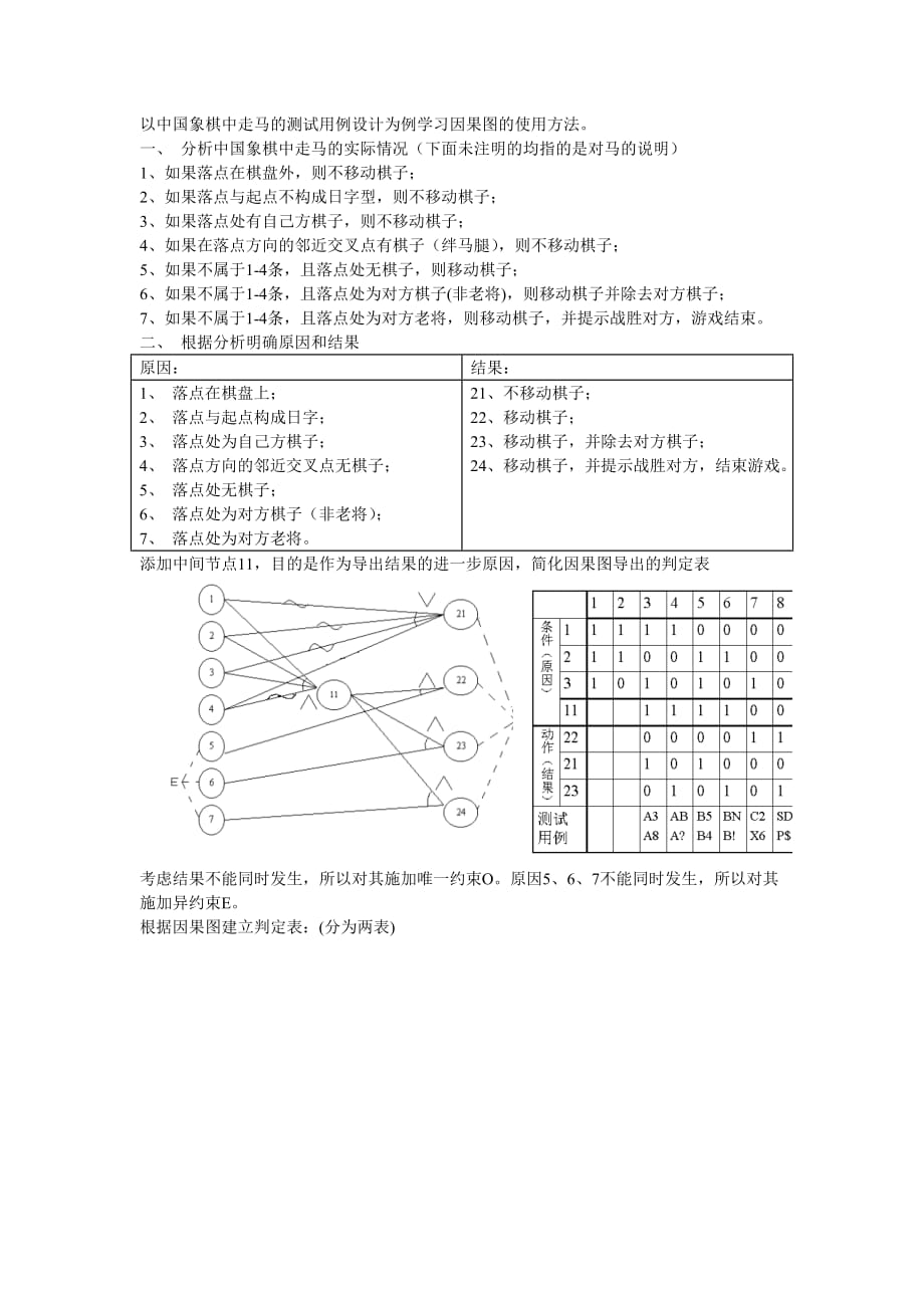 因果图测试用例图片