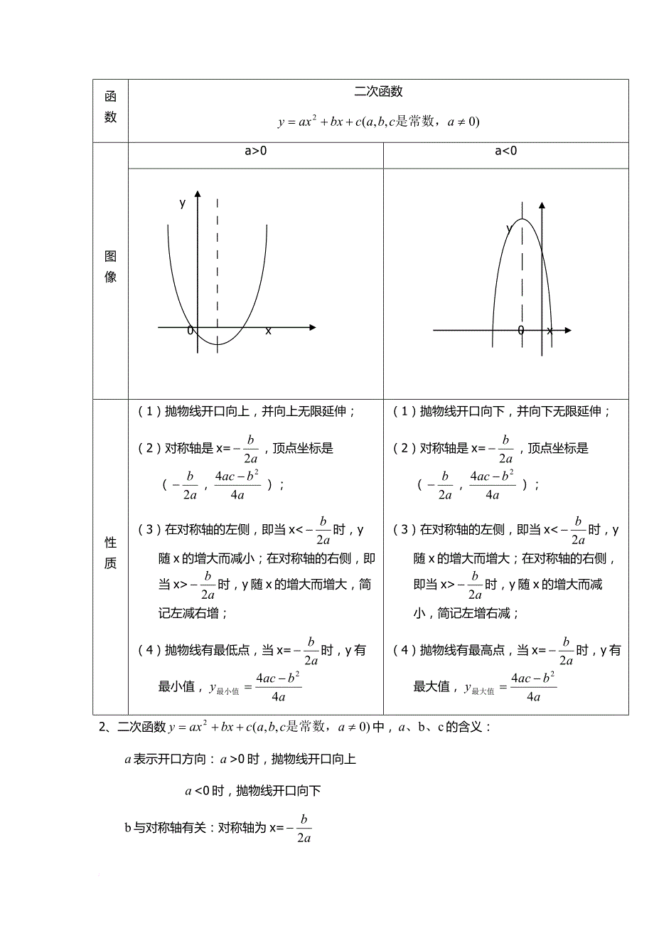 初中二次函数知识点及经典题型doc