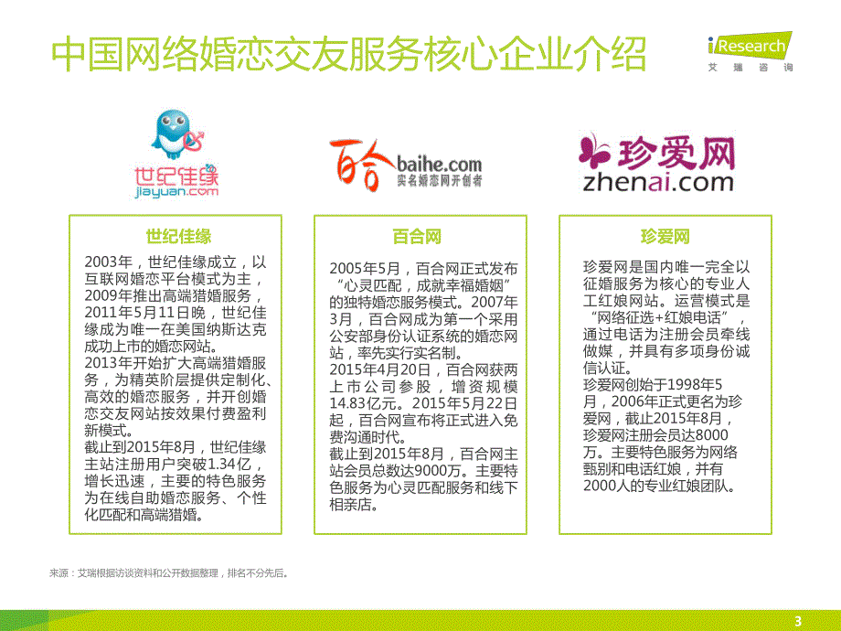 珍爱网的销售