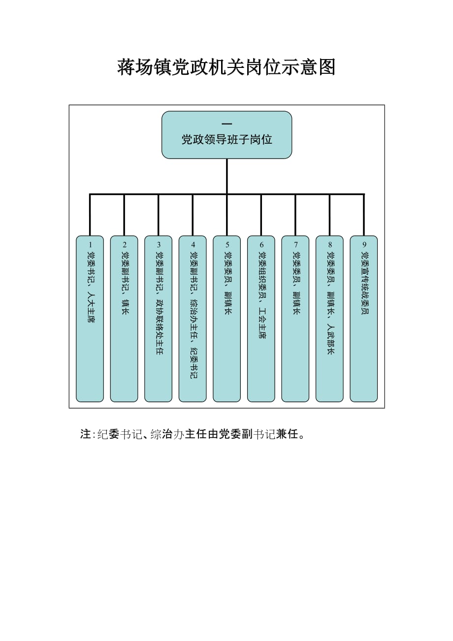 某乡镇政府组织结构图图片