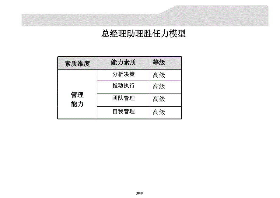 值得收藏和學習公司勝任力模型資料彙編