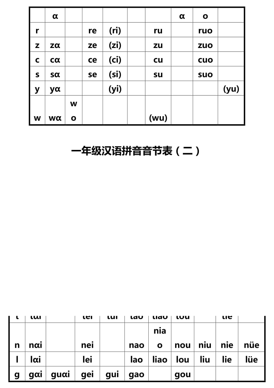 打印版一年級漢語拼音音節表完全版資料