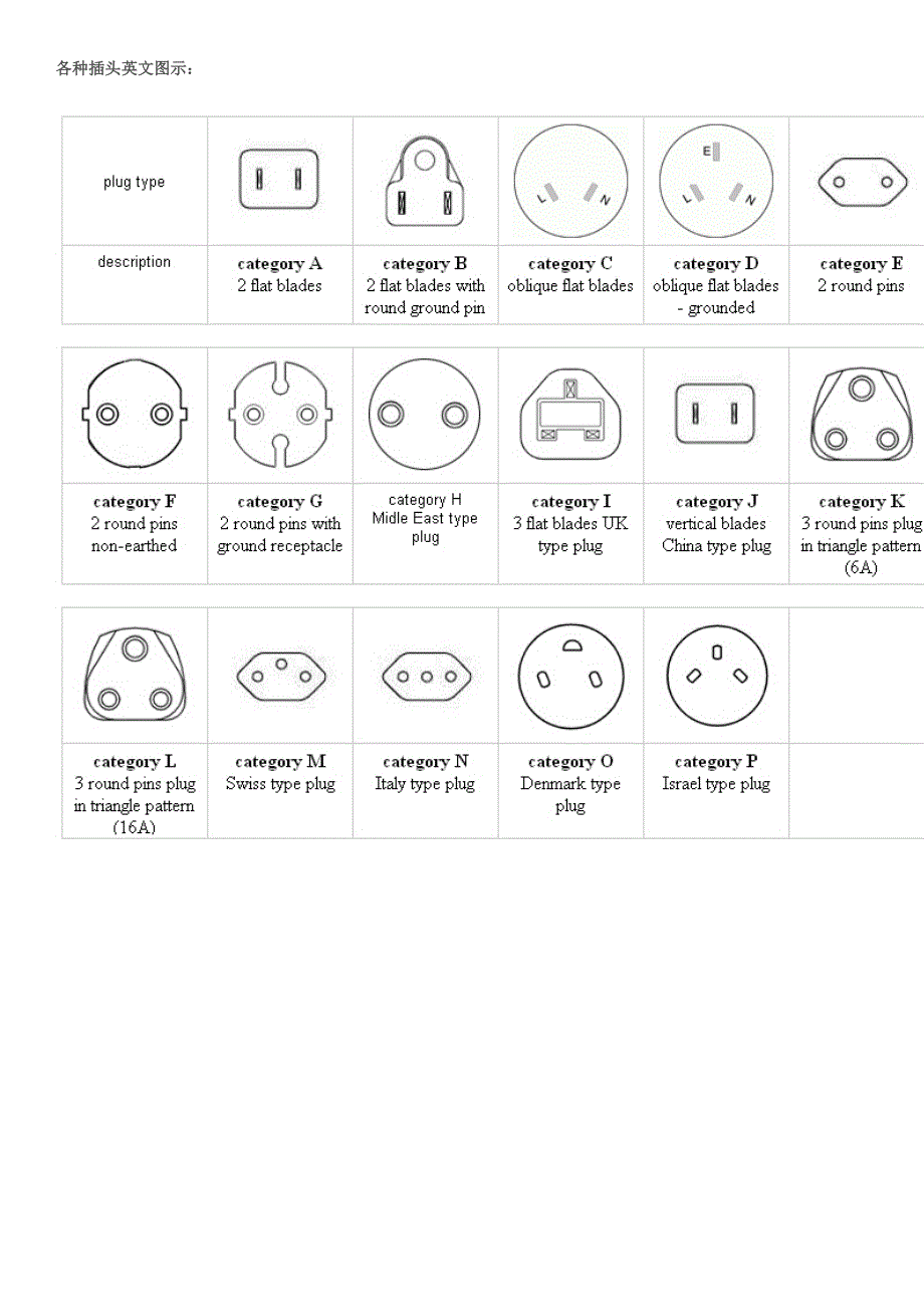 各种插头名称图片