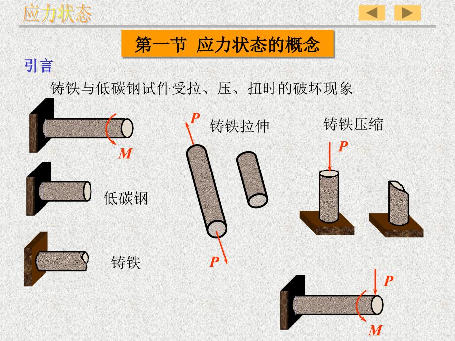 工程力學強度理論綜述