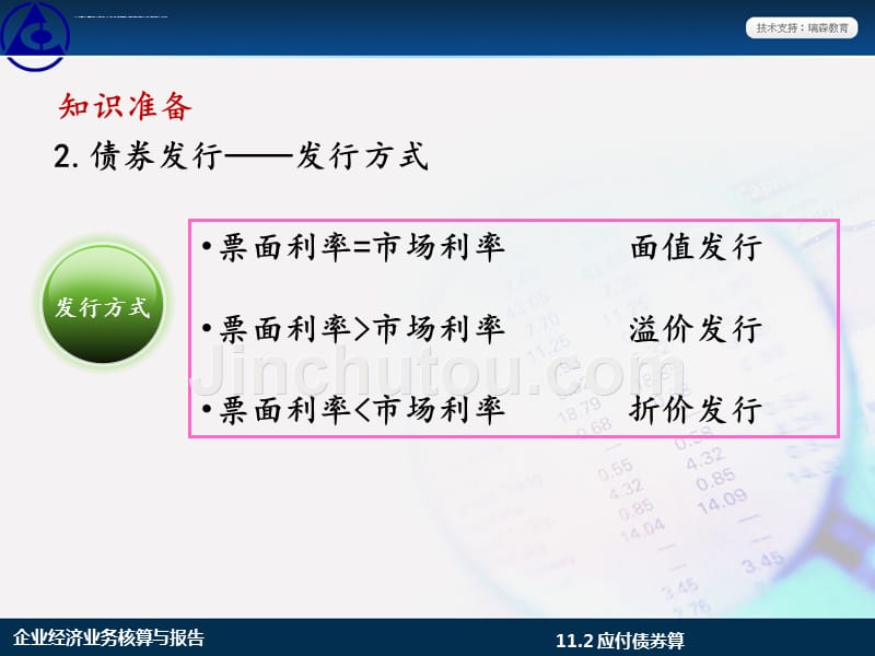 学习情境11.2-应付债券业务核算.ppt