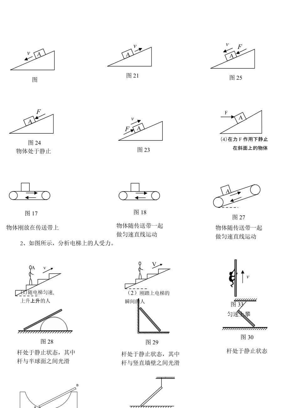 板的受力分析示意图图片