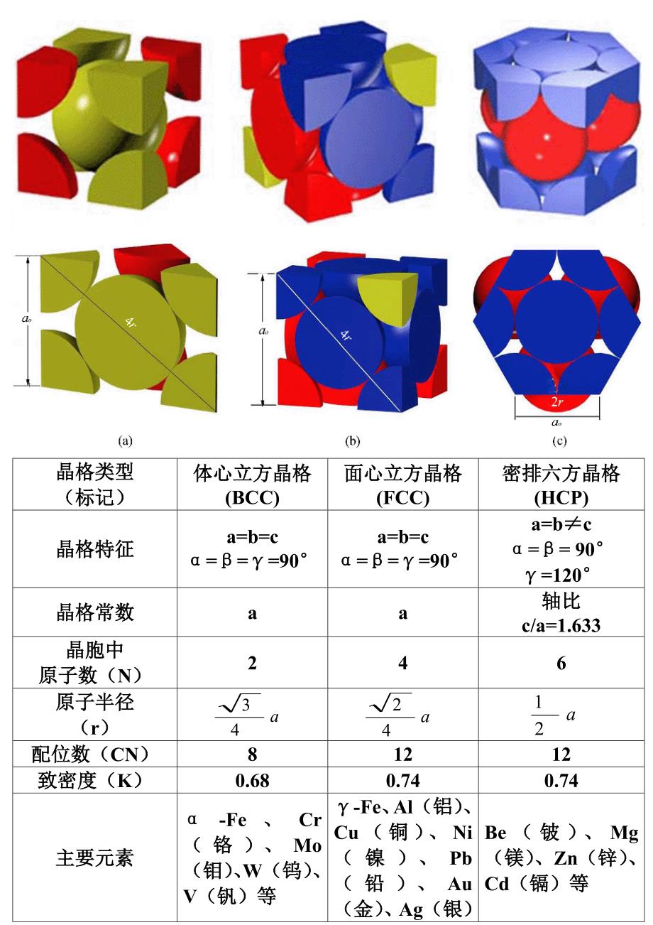 第二章金属的晶体结构