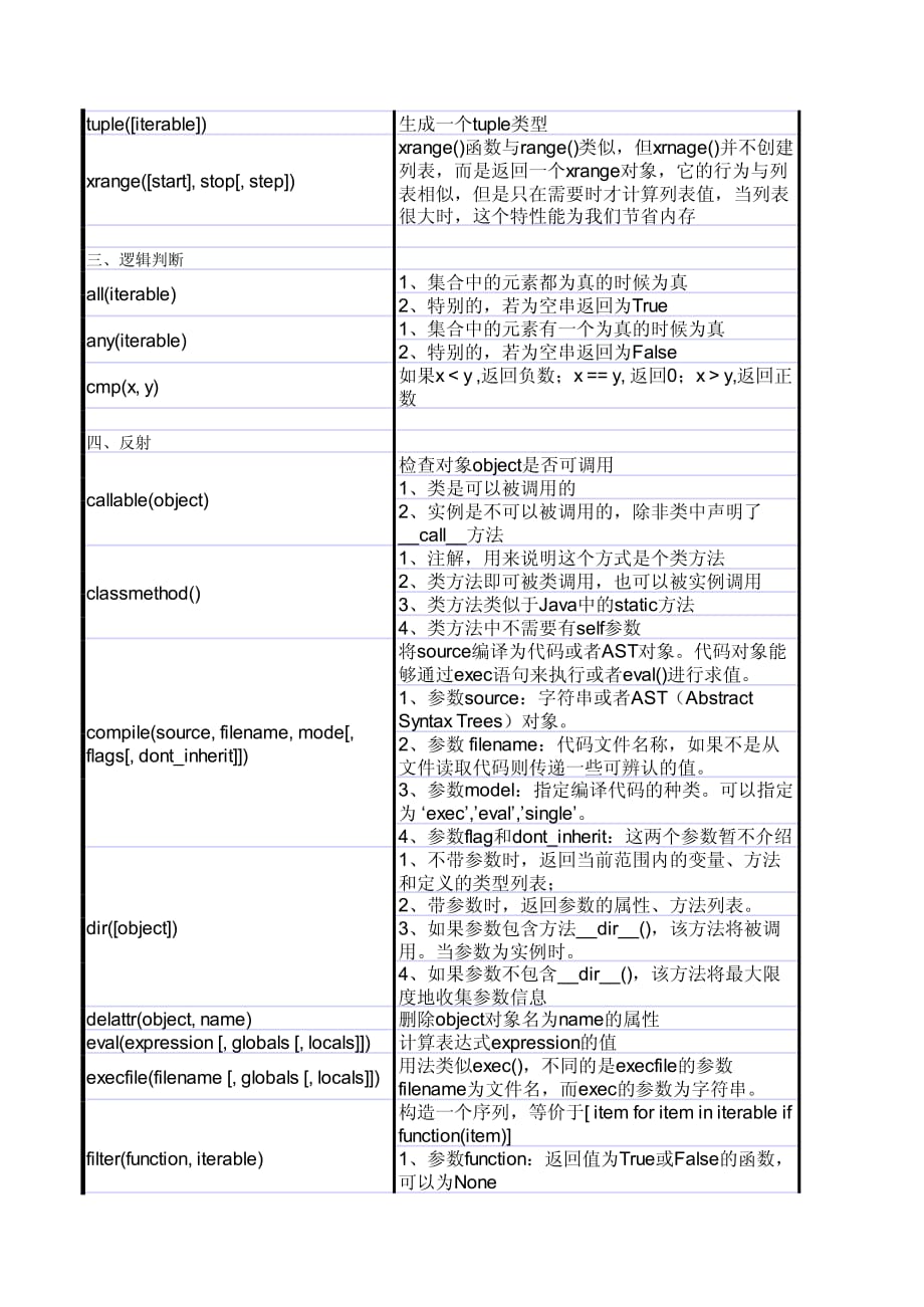 python函数大全资料