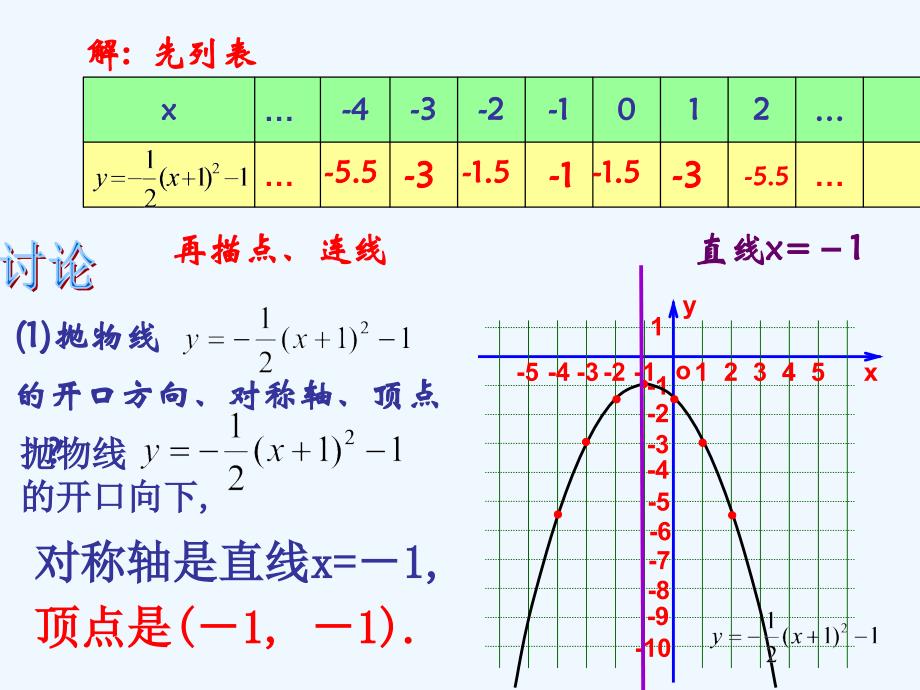 數學人教版九年級上冊二次函數yaxh2k的圖象和性質3