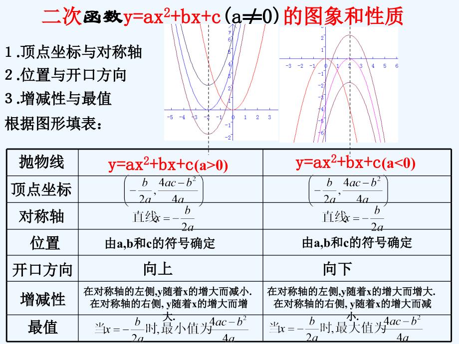 y=cosx的图像和性质图片