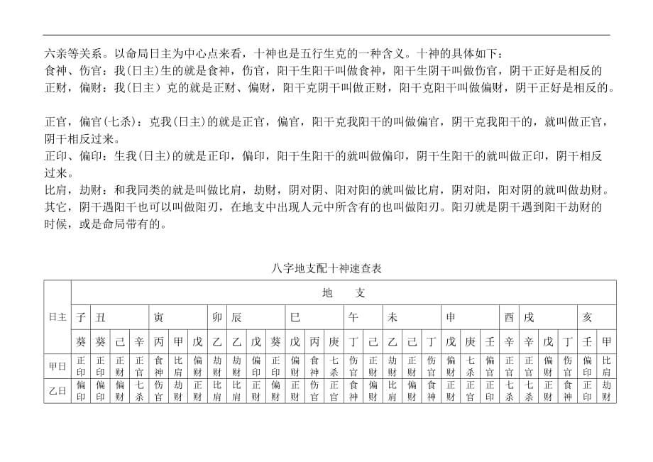 速查天干地支配十神doc