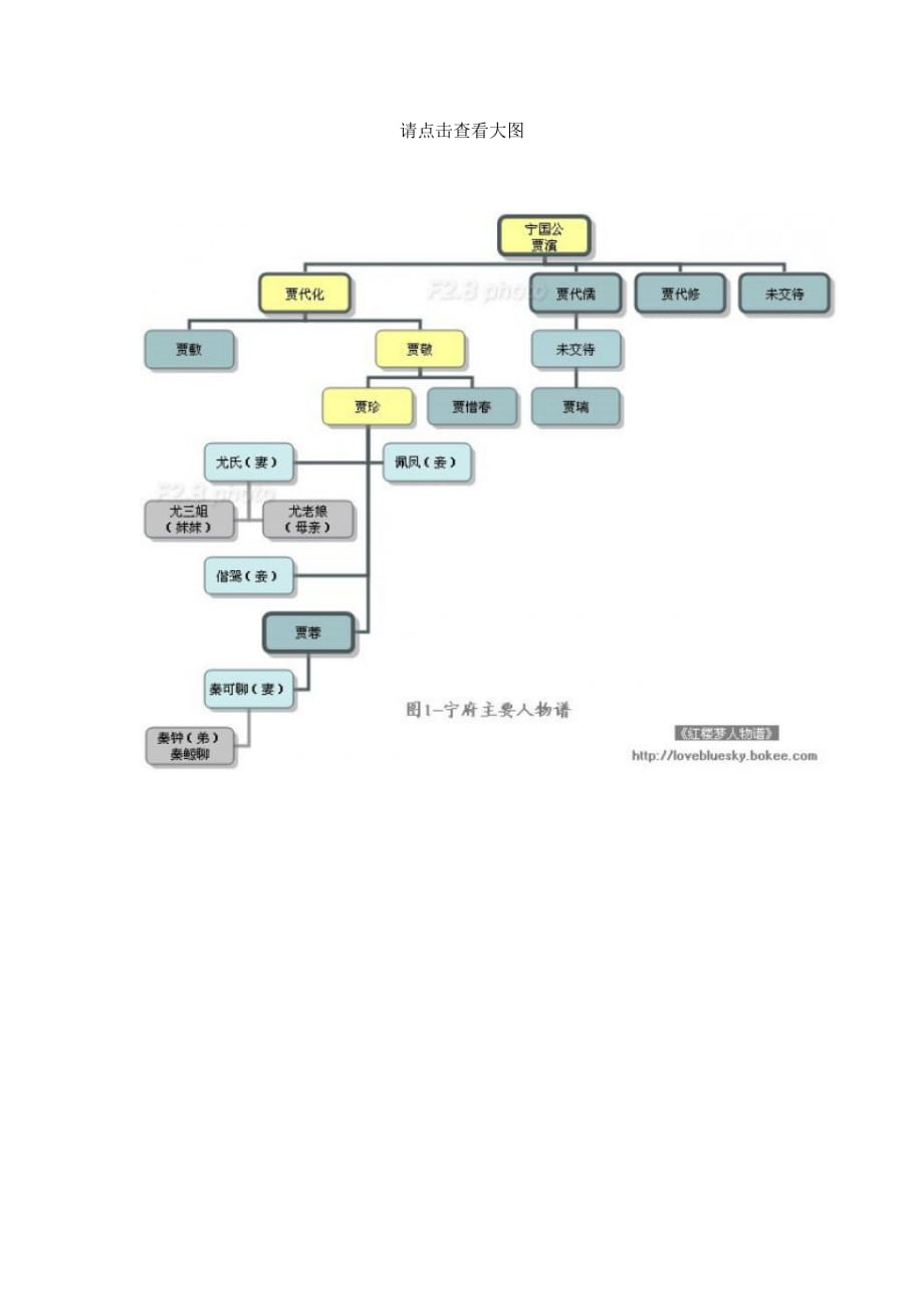 金锁记人物关系图图片