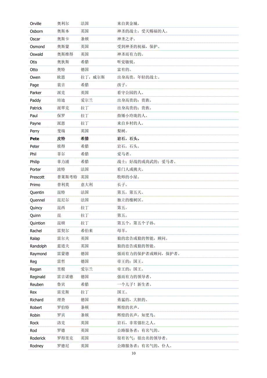 男生英文名含义大全doc