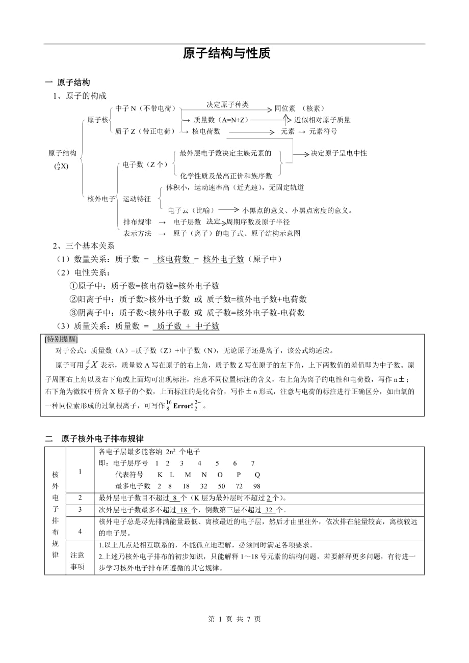 高中化學選修三原子結構與性質知識總結資料